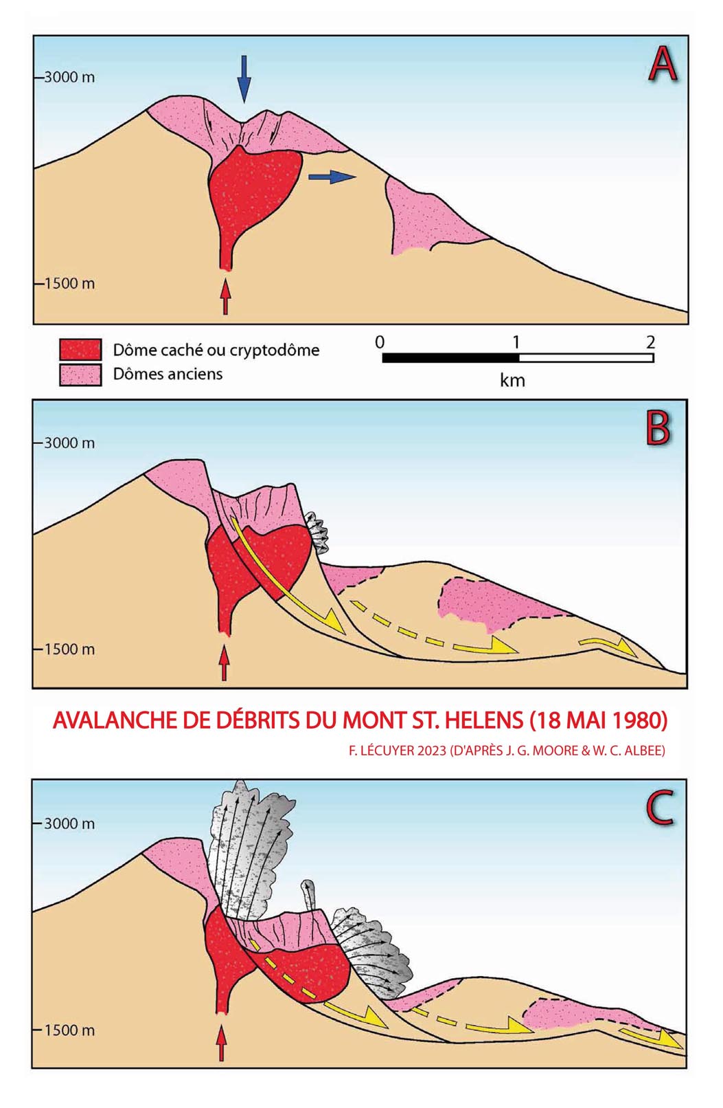 Schéma Mont Saint-Hélens